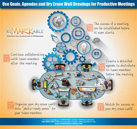 Use Goals Agendas And Dry Erase Walls For Productive Meetings Artofit