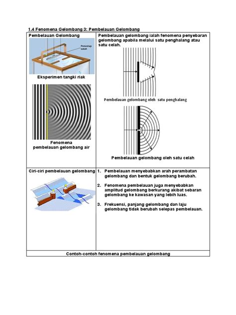 Pembelauan Gelombang Pdf