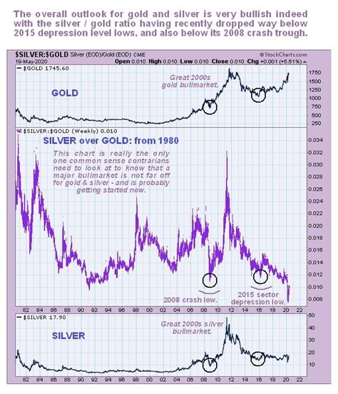 Why Silver Stocks Should Be On Investors' Radar | Silver Phoenix 500