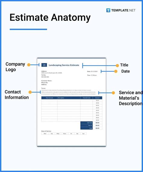 Estimate - What Is an Estimate? Definition, Types, Uses