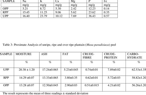 Mineral Bioavailability Download Table