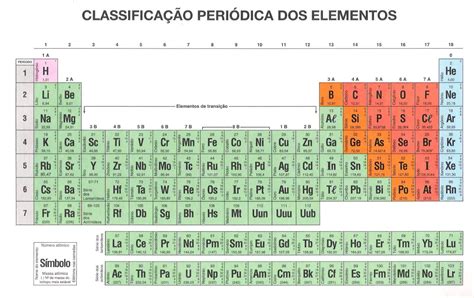 Doubts Calculando Massa Molecular