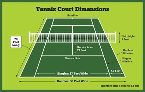 Tennis Court Dimensions Size Diagram Net Dimensions Lines