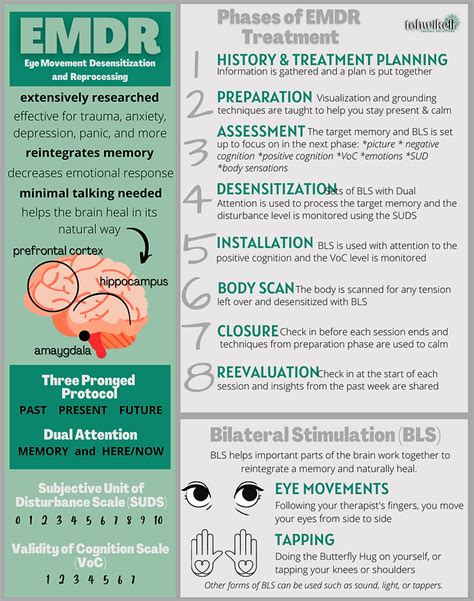 Learn More Emdr Tohwikeli