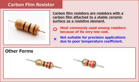 Types Of Resistors Electrical Information