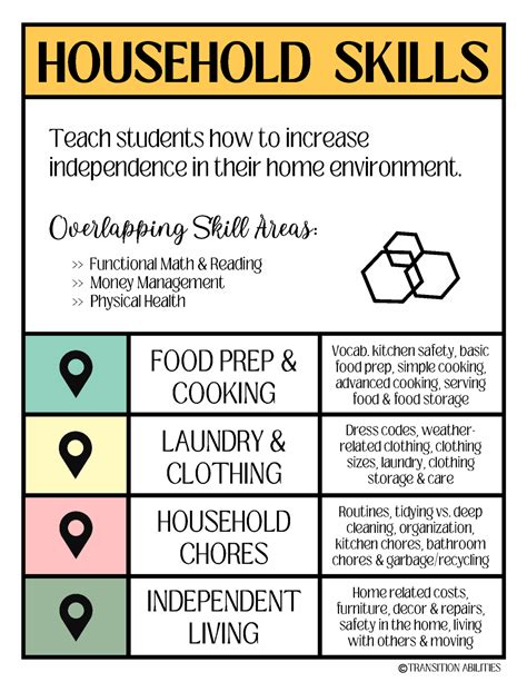 6 Essential Special Ed Transition Curriculum Topics To Teach