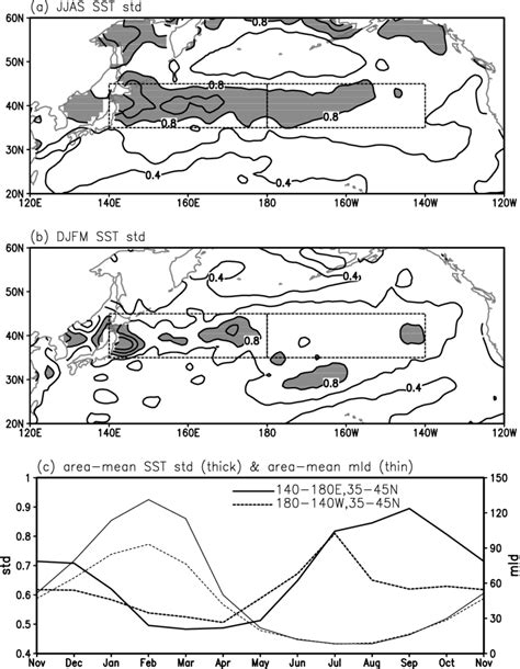 Standard Deviation Of Monthly Mean Sea Surface Temperature Sst