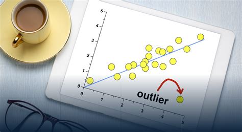 Teknik Pengelolaan Outlier Dalam Pengumpulan Data MySertifikasi