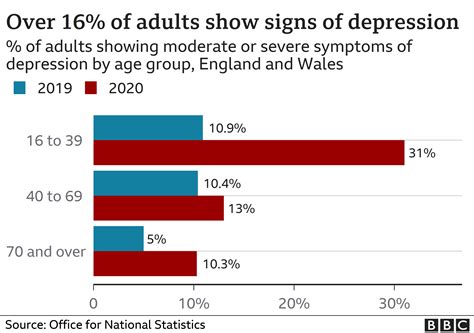 Covid Twelve Charts On How Covid Changed Our Lives Bbc News