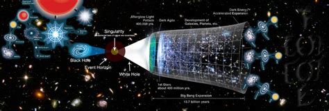 Il Concetto Di Multiverso Passione Astronomia