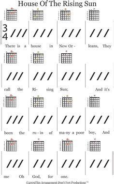 Easy 3 Chord Guitar Songs For Beginners - Chord Walls