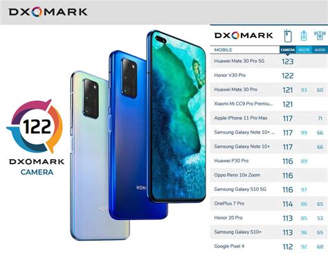 Honor V30 Pro schlägt Huawei Mate 30 Pro und Xiaomi Mi CC9 Pro im ...