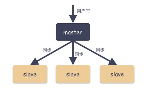 Mongodb分片mongodb分片算法 Csdn博客