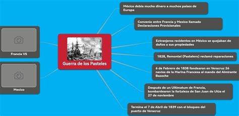 Arriba 98 Imagen Mapa Mental Guerra De Los Pasteles Abzlocalmx