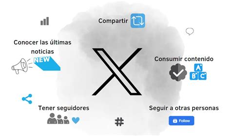 ¿Qué es X (Twitter)?: ¿Qué es X (Twitter)? 