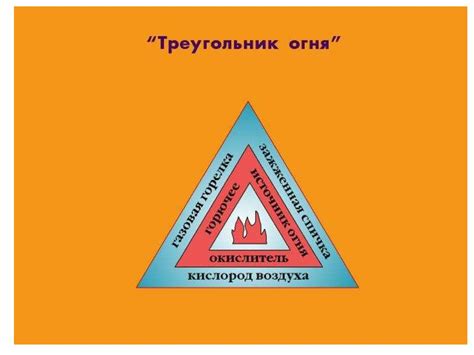 пожарная безопасность - презентация онлайн