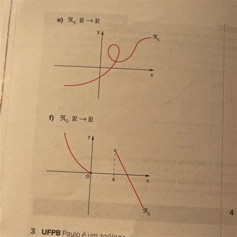 Baseando Se Na Definição De Função Indique Se As Relações A Seguir São