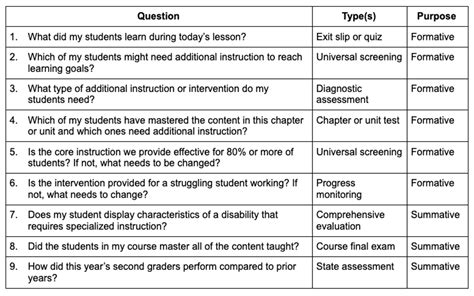 Formative Assessment What Is It And Why Use It 2025