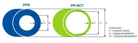 АРМАДА WAVIN Ekoplastik EVO цельнопластиковая труба из PP RCT Новый