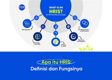 Apa Itu Hris Pengertian Keuntungan And Fungsinya