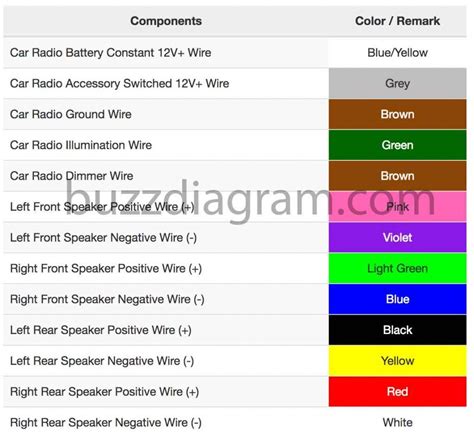 Stereo Wiring Diagram For 1994 Toyota 4runner How To Install