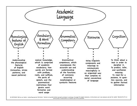 Best Practices For Academic Vocabulary For Esl Students Fun To Teach