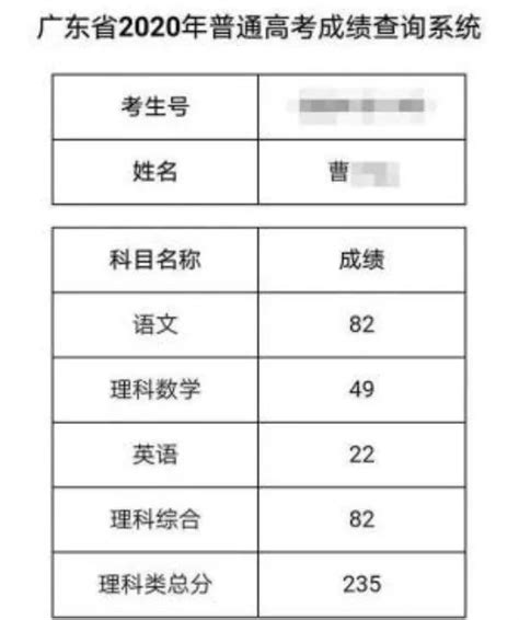 考生伪造清华录取通知书，网友上万留言：我最心疼那个说谎的孩子腾讯新闻