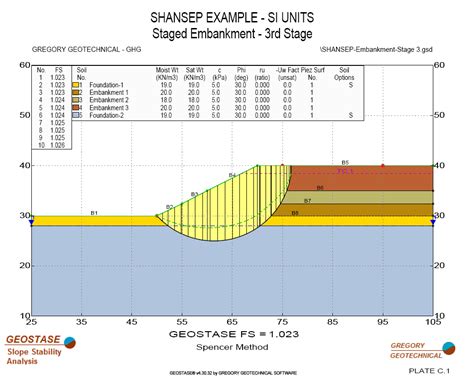 Geostase Slope Stability Analysis Geoengineer Org