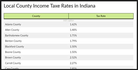 Indiana State Taxes Taxed Right