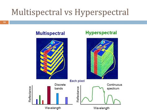 Ppt Hyperspectral Remote Sensing Powerpoint Presentation Free Download Id8985799