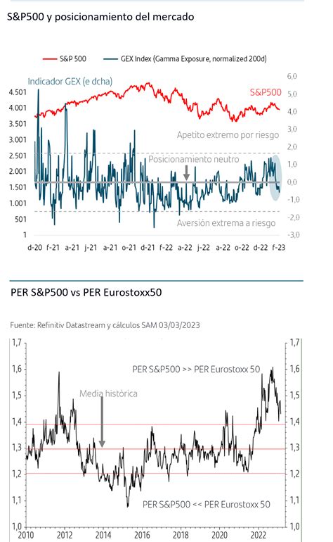 Nota De Mercados Terminal Rates Más Altos Inflación De Zona Euro Y Comparecencia De Powell