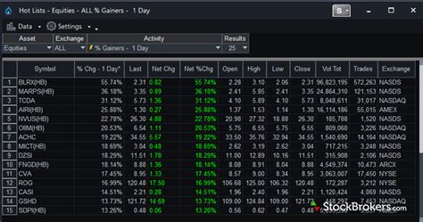 Tradestation Review 3 Key Findings For 2021