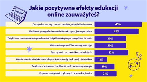 Badanie Czas Przed Ekranem Jak Wp Ywa Na Rozw J Pokolenia Alfa