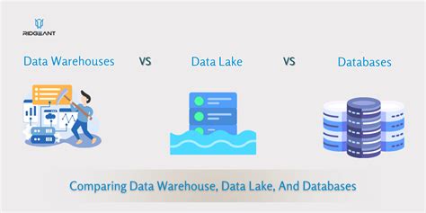 Data Warehouses Vs Data Lakes Vs Databases A Comprehensive Comparison