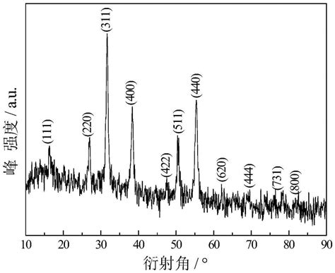 一种超级电容器用褐煤基多孔碳 CoNi2S4复合电极及其制备方法和应用与流程