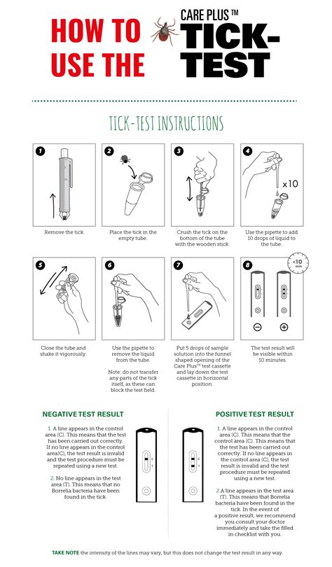 Stop Lyme Disease With An At Home Tick Test With Care PlusTM