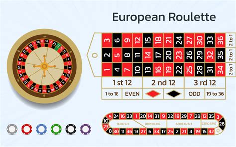 Principais Diferen As Entre A Roleta Americana E A Roleta Europeia