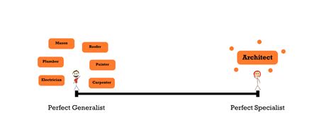 Specialist vs Generalist: Picking Your Career and Life Path