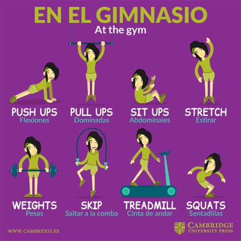 En el gimnasio vocabulario en inglés Cambridge Blog