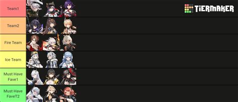 Aether Gazer Tier List Community Rankings Tiermaker