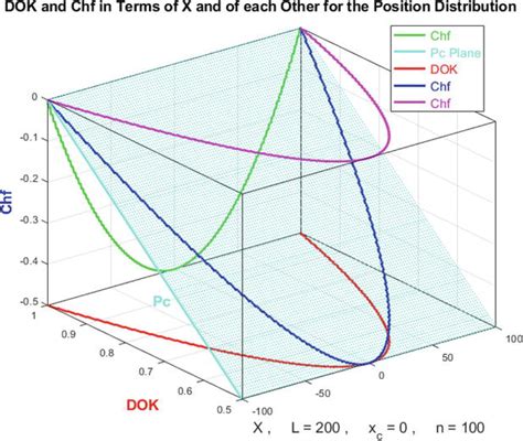 The Paradigm Of Complex Probability And Quantum Mechanics The Infinite