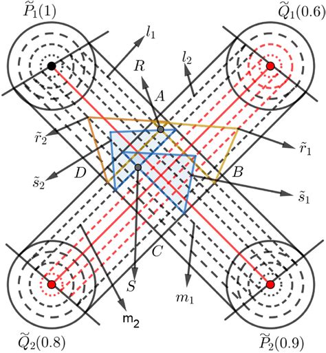 Fuzzy Intersection Region Formed Due To Complete Intersection Of Two