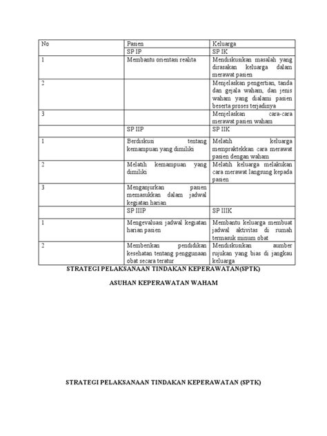 Strategi Pelaksanaan Tindakan Keperawatan Pdf