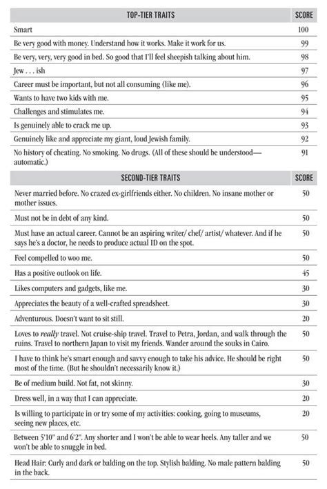 Dating Rating Scale Telegraph