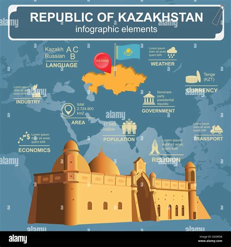 Kazajstán infografía datos estadísticos lugares de interés turístico