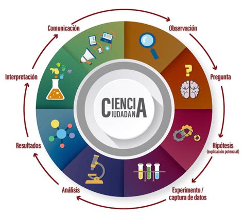 Que Es La Ciencia Definicion De Ciencia Que Es La Ciencia Actualizada