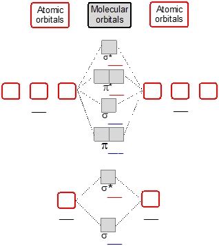 Channels By Pearson College Exam Prep Videos Practice Problems