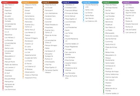 Mapa Metro de Santiago líneas estaciones y recorridos 24horas