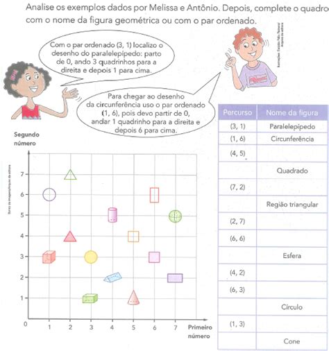 Atividade De Matem Tica Plano Cartesiano Nutrinat