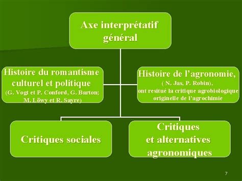 Histoire De Lagriculture Biologique Une Introduction Aux Fondateurs